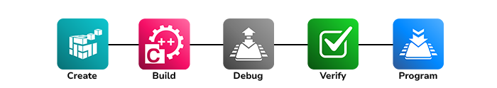 Five colorful icons representing software development concepts: a 3D cube for packaging, a gear with C++ symbol for programming, a graduation cap for education, a check mark for approval, and a downward arrow for downloads.